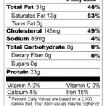 Filet Mignon Nutrition Facts