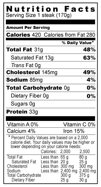 Filet Mignon Nutrition Facts